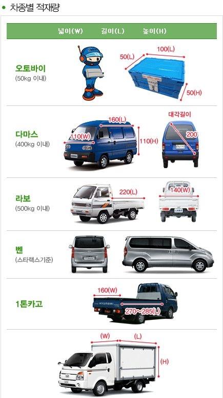 적재물안내-부천원미동퀵서비스