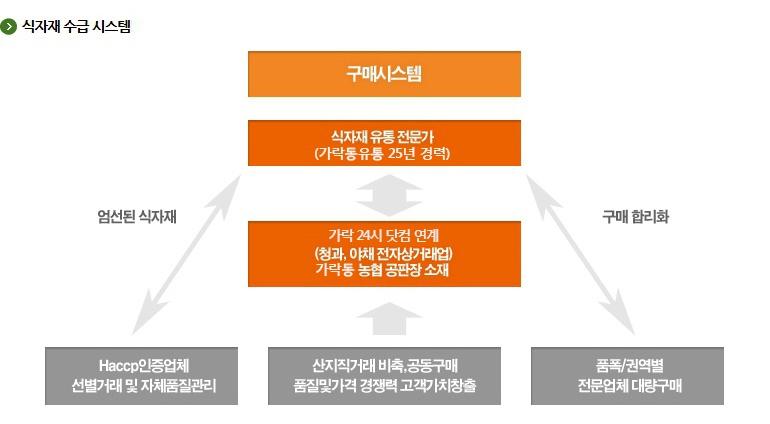 대박유통주식회사-대박유통주식회사