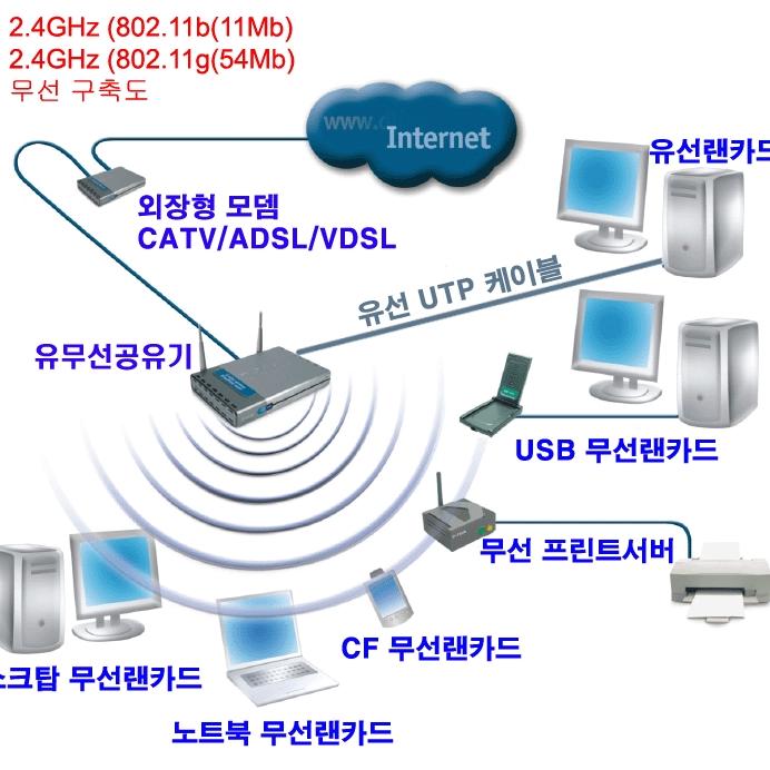 컴퓨터수리/유지보수-모든정보시스템
