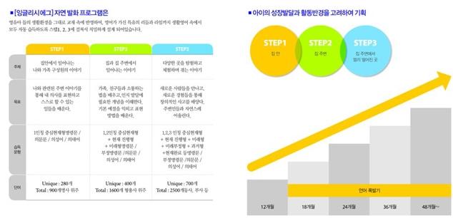 프로그램 소개-잉글리시에그 광교센터