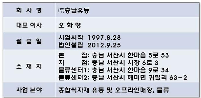 회사개요-착한가격 좋은품질 충남유통