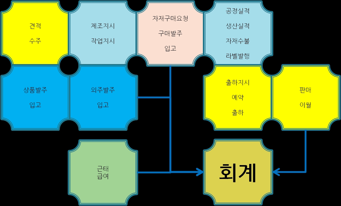 개요-저스트인포 주식회사
