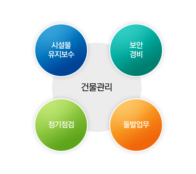 건물관리-새누리환경개발(주)