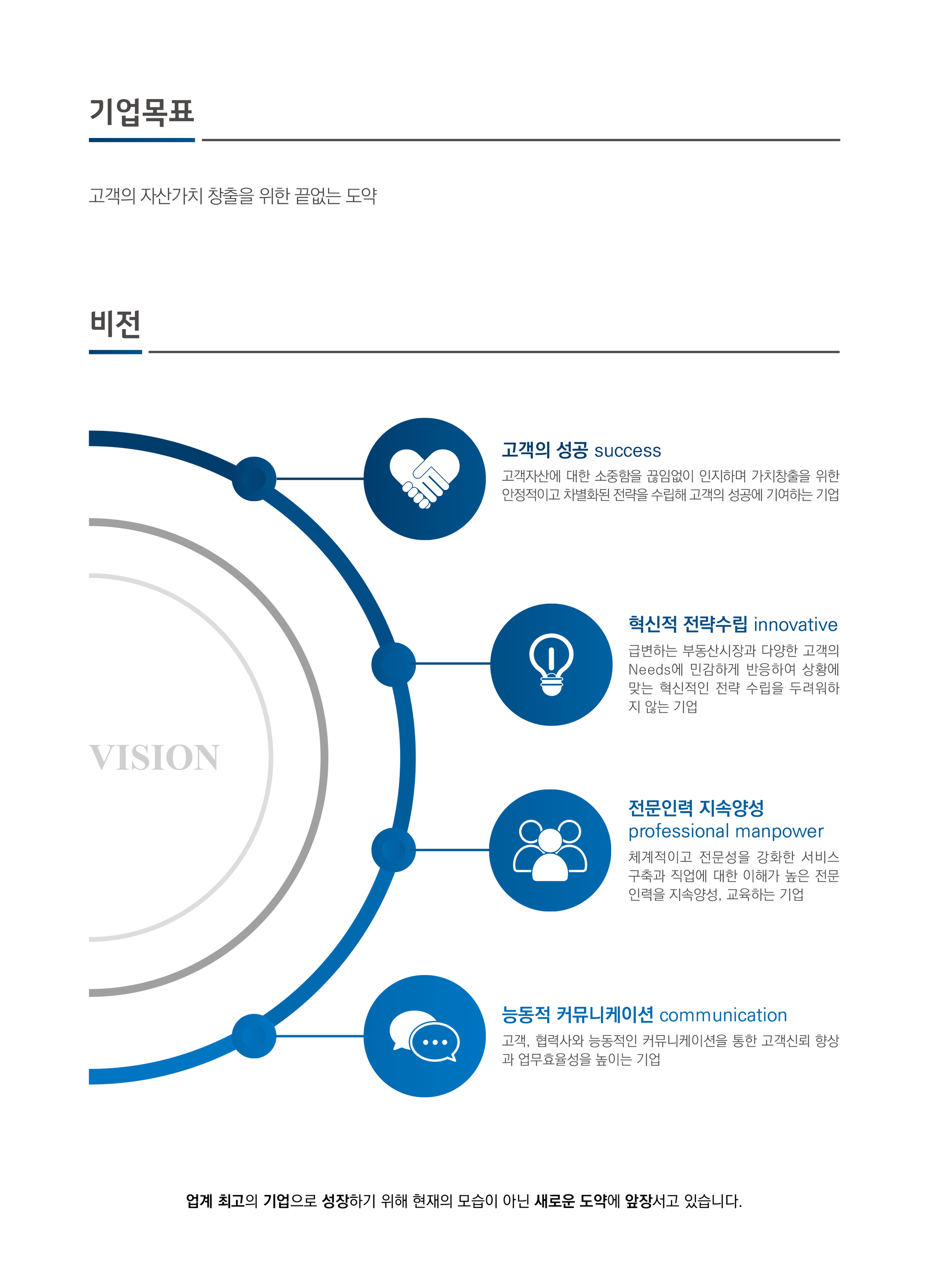 기업목표·비전-금호부동산중개법인(주)