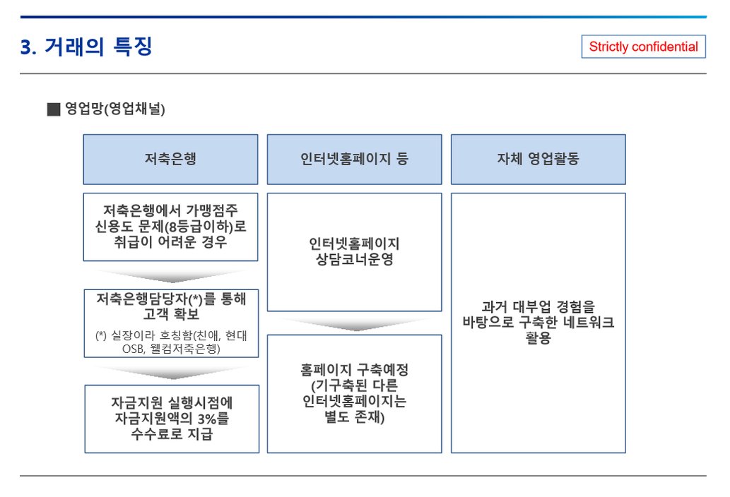 사업구조-(주)우리정보통신