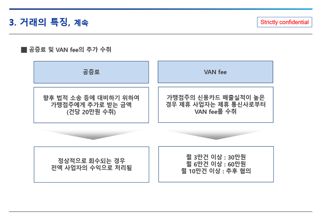 사업구조-(주)우리정보통신