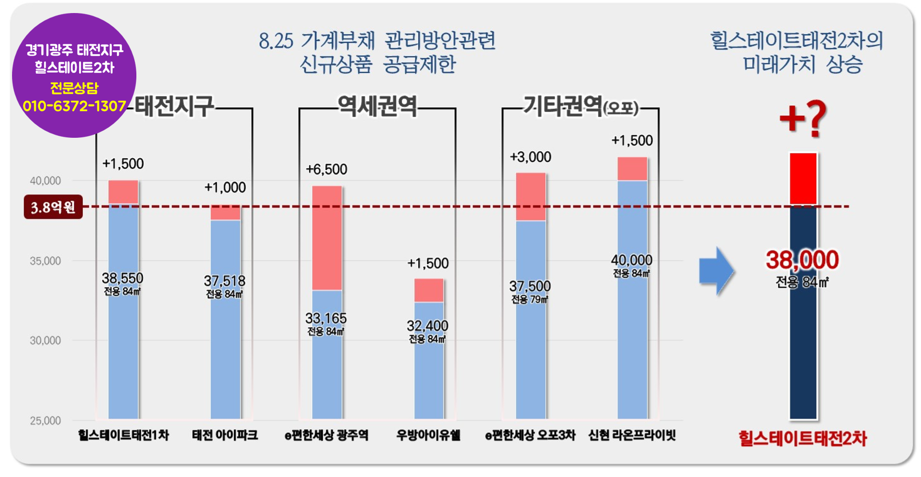 특장점-태전 힐스테이트 2차